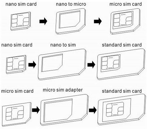 Comprar Adaptadores Tarjetas SIM Online